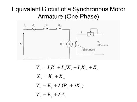 Equivalent Circuit And Phasor Diagram Of Synchronous Machine Wiring View And Schematics Diagram