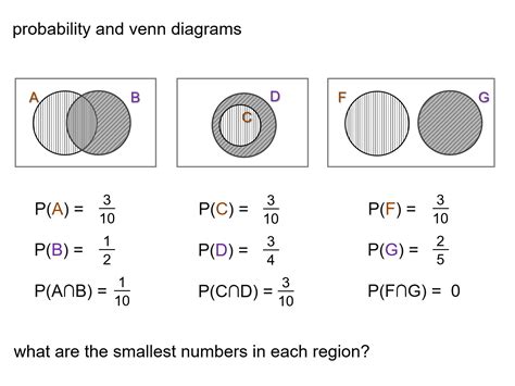 How To Calculate Probability In A Venn Diagram Use The Venn