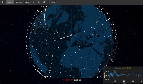 Mapas Interactivos En Tiempo Real De Las Redes De Satélites Starlink Y