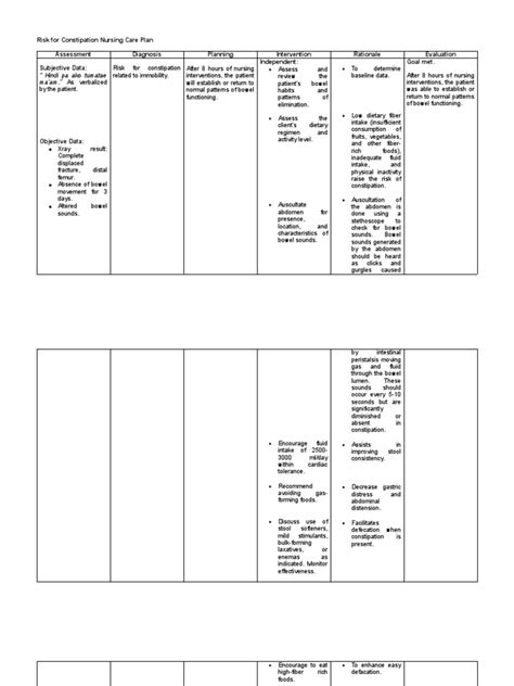 Risk For Constipation Nursing Care Plan Assessment Diagnosis Planning Intervention Rationale