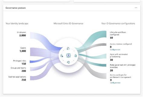 Microsoft Entra ID Governance is Now Generally Available