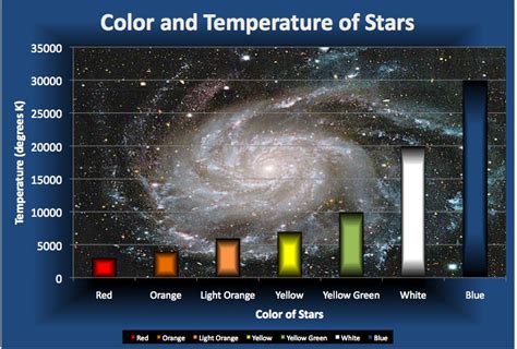 Color and temperature of stars by therealnapsterXD on DeviantArt