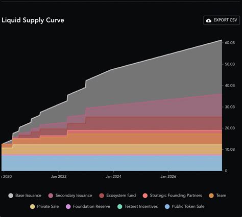 Nervos Network Ckb Price Prediction