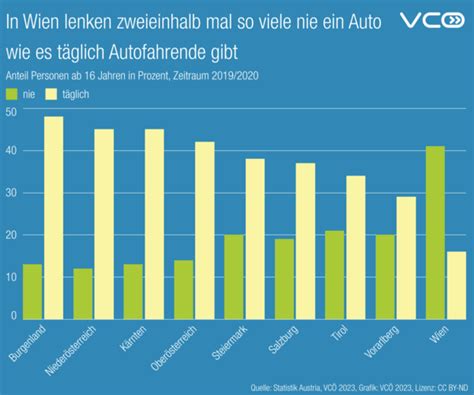 Vc In Sterreich Lenkt Jeder T Glich Ein Auto Jeder Nie