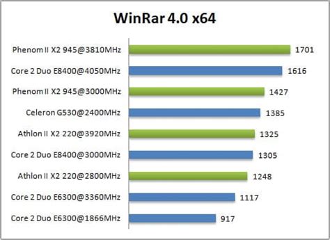 Budget explosion: Intel Celeron G530 review and test - UmTale Lab