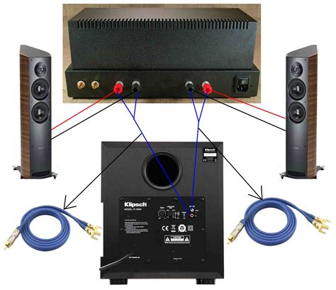 Stereo to subwoofer amp connection - Subwoofers - The Klipsch Audio Community