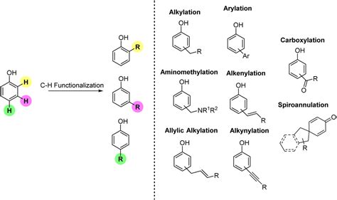 Csp H Functionalization Of Phenols An Effective Access Route To