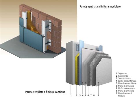 Pareti Ventilate 02 Rete Irene Riqualificazione Energetica