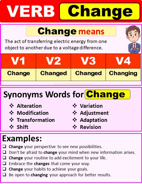 Change Verb Forms Past Tense Of Change Past Participle And V1 V2 V3 V4