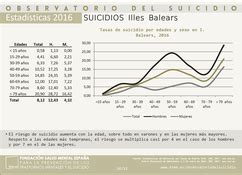 Illes Balears Suicidios 2016 Prevención del suicidio