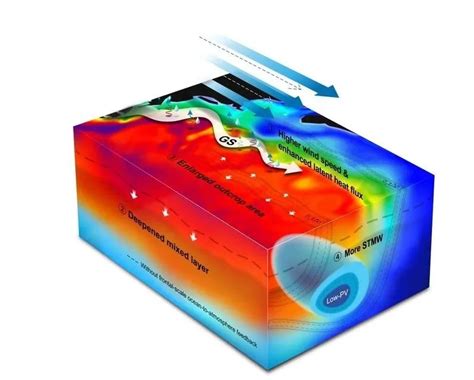 多尺度海 气相互作用研究获新进展论文科学网