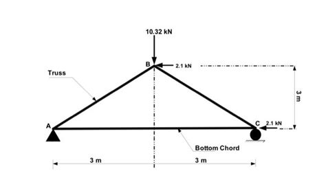 Solved a) Draw examples of wood structural members in | Chegg.com