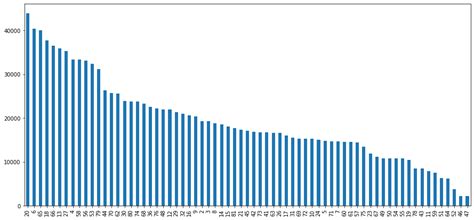 Github Bextla20electric Motor Temperature The Dataset Consist Of Permanent Magnet