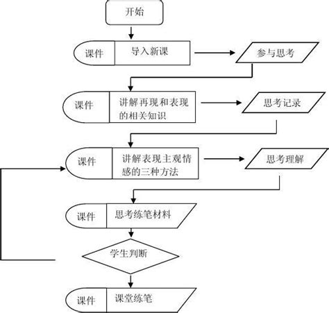 教学实施流程图模板word文档免费下载文档大全