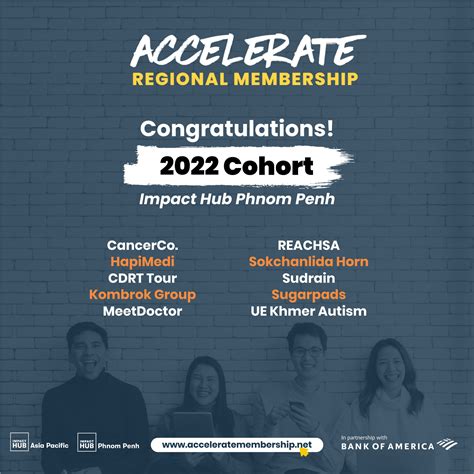 Congratulations to the 2022... - Impact Hub Asia Pacific