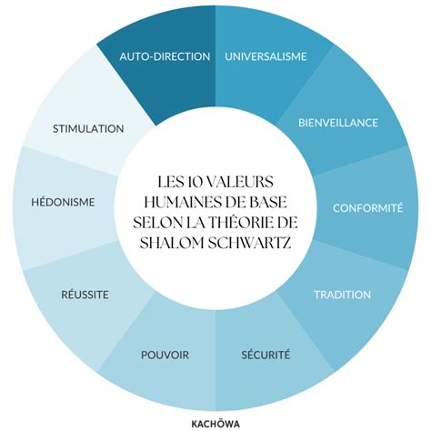 Les Valeurs Un Pilier Fondamental De La Motivation Kach Wa