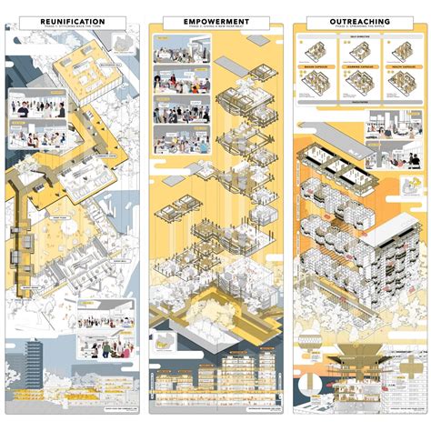 Design Board Architecture