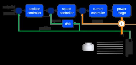 Semnificaţie Preludiu În timpul ~ servo motor control balet libertate ...