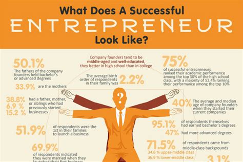 Anatomy Of A Successful Entrepreneur