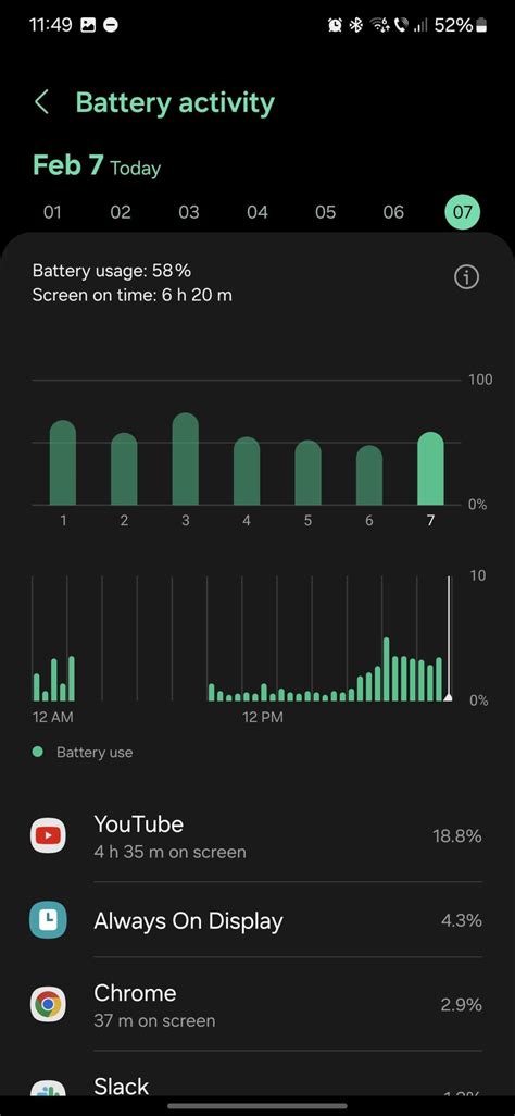 For an ex S22+ user, Galaxy S24+ battery life is truly impressive ...