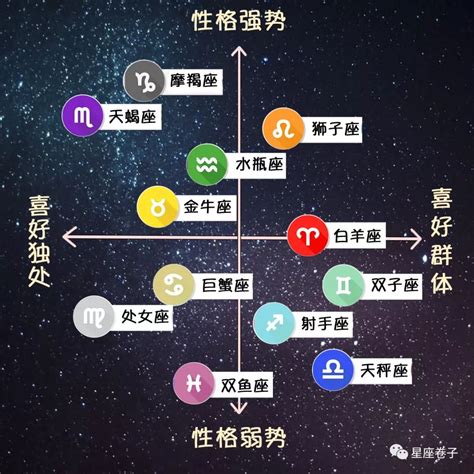 十张图带你看懂十二星座的性格与特点 经济生活网 关注经济关注生活助推高质量发展