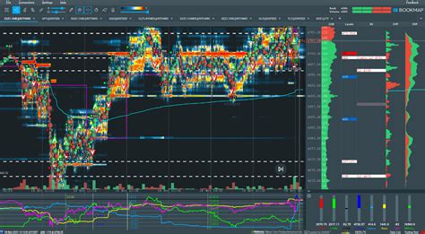 Trade Analysis Es Futures November Spotgamma