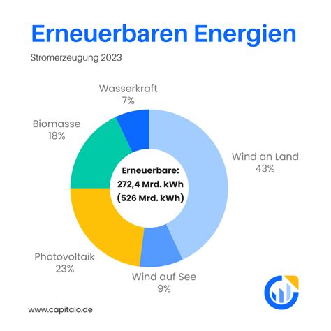 Kostrom Vergleich Clever Sparen Leicht Gemacht Capitalo