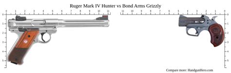 Ruger Mark IV Hunter Vs Bond Arms Grizzly Size Comparison Handgun Hero