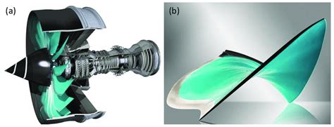 Why Do Jet Engine Fan Blades Have A Curved And Twisted, 54% OFF