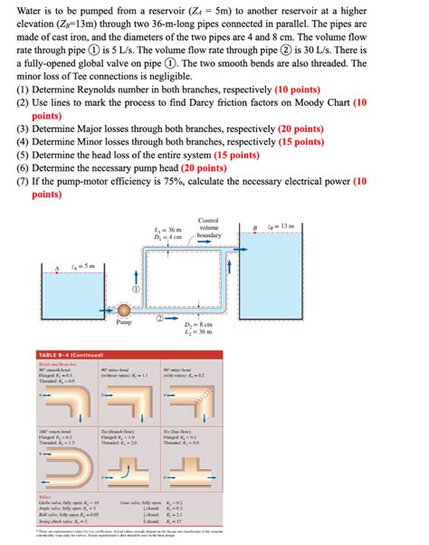 Solved Water Is To Be Pumped From A Reservoir Za 5m To