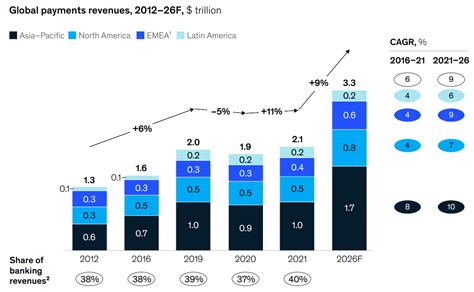 Adyen Stock Disruptor In The Payments Market ADYEY Seeking Alpha