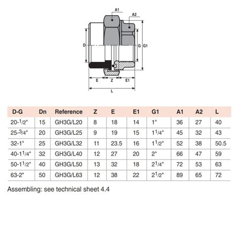 HTA C PVC Hot Cold Water Female 3 Piece Union C PVC Brass