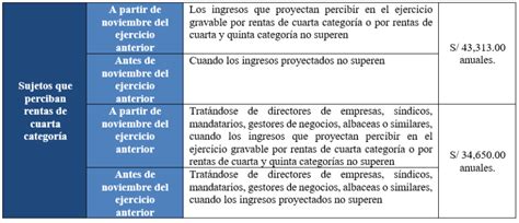 Impuesto A La Renta De Cuarta Categoría Conozca Como Operan Las