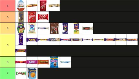 Ratedrko On Twitter The Definitive Chocolate Tier List