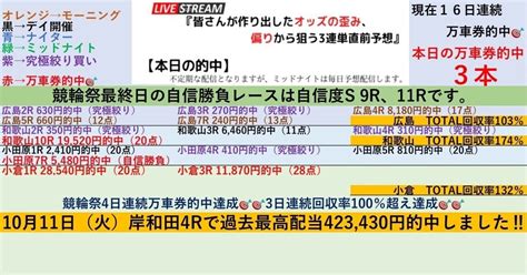 競輪祭は後半3連勝、4日連続万車券的中達成🎯11 27👑gi競輪祭最終日👑『🏆小倉競輪🏆全レース100円3連単予想 ️』【最終日は回収率3連勝and4日連続万車券的中狙います‼️】💥2点買いの