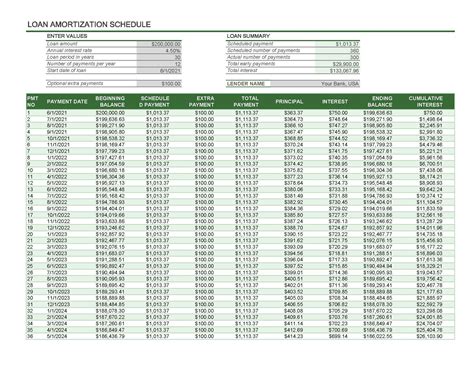 30 Year Amortization Milofrog