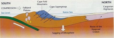 Cape Fold Belt - Alchetron, The Free Social Encyclopedia