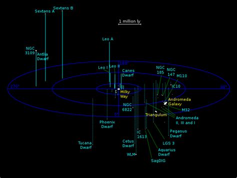 The Virgo Supercluster - The Planets