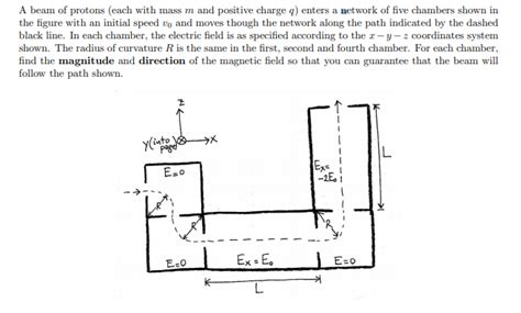 Solved A Beam Of Protons Each With Mass M And Positive Chegg