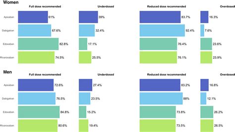 Frontiers Sex And Gender Differences In The Use Of Oral