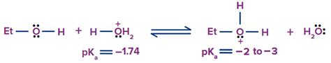 Cleavage Of O H Bond Esterification Acylation Reaction With Acid