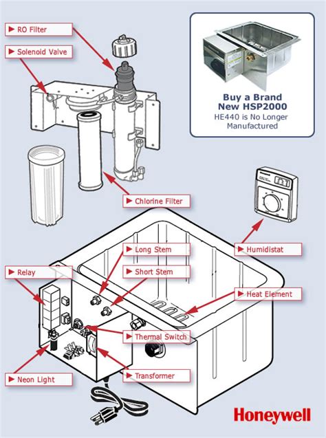 Honeywell He440a Humidifier Series Replacement Parts