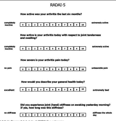 Figure 1 From Using Rheumatoid Arthritis Disease Activity Index 5 Questionnaire In The