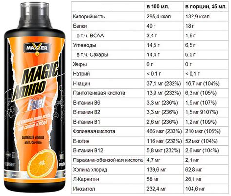 Amino Magic Fuel от Maxler: как принимать, состав и отзывы