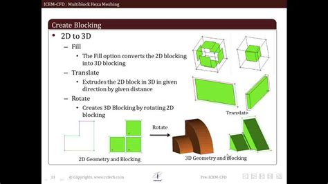 Ansys Icemcfd Structured Hexahedral Meshing Part Ii Youtube