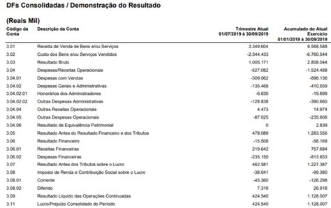 Lucro L Quido An Lise Melston Investidor Planejamento Previdenci Rio