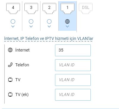 Keenetic Extra Dsl Modem Talepler Ve Sorunlar Turknet Leti Im