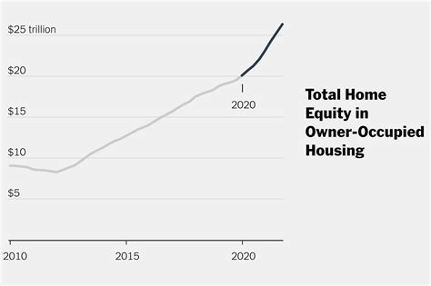 Will Housing Prices Go Down In 2021 Rosella Sigler