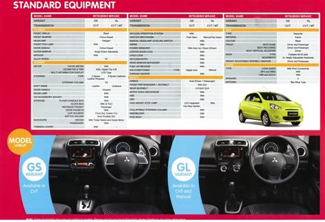 2013 Mitsubishi Mirage Specs / Specifications and Options (Malaysia ...