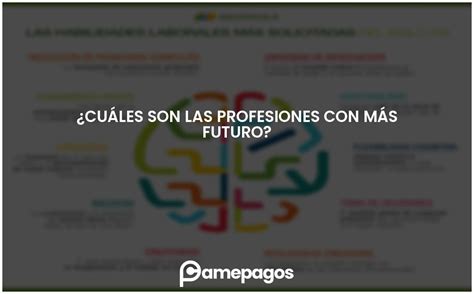 Cu Les Son Las Profesiones Con M S Futuro Actualizado